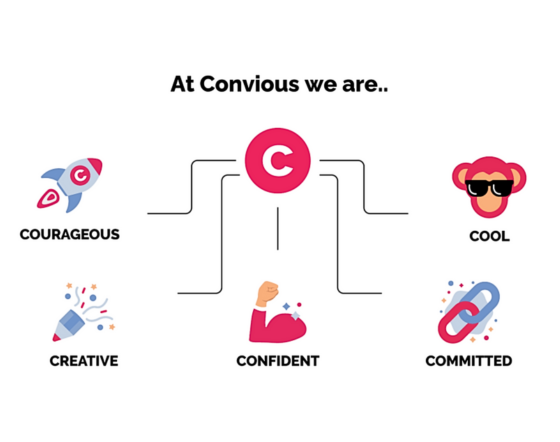 Convious values-1 Convious values-1