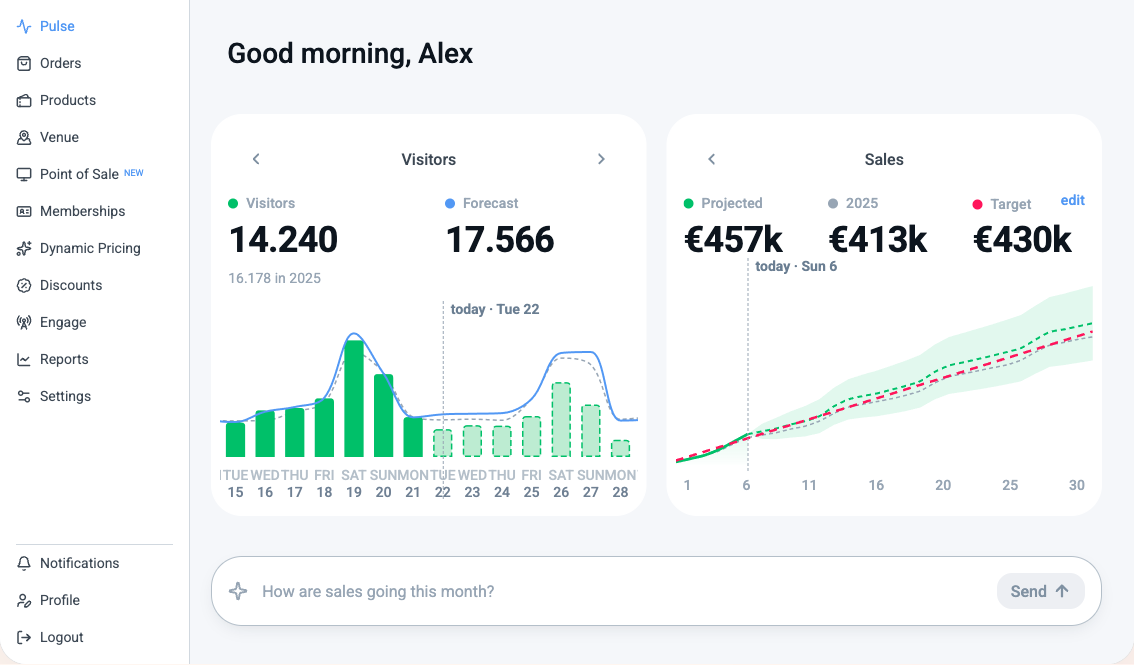 Pulse dashboard in the Convious Control Panel: visitors and sales cards with forecasts, and the ask bar